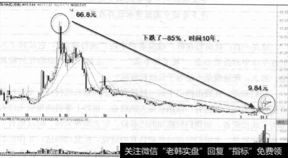 死捂股与长线投资的本质区别在哪？死捂股是不是等于长线投资呢?