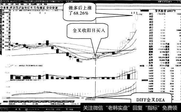 操作“前抱后孕线”形态时应注意什么3