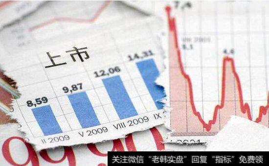 投资者如何学看尾市?怎样利用<a href='/weipan/'>尾盘</a>炒短线?