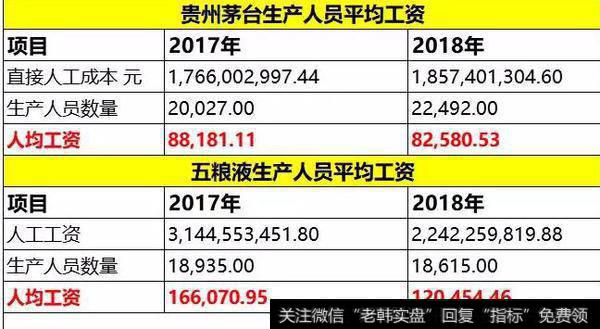 读懂上市公司：做生产工人年薪16万！我想去五粮液