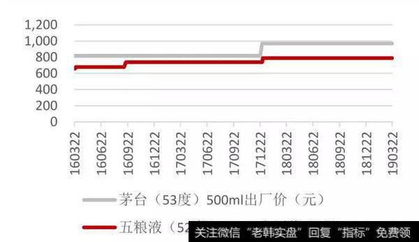 读懂上市公司：做生产工人年薪16万！我想去五粮液