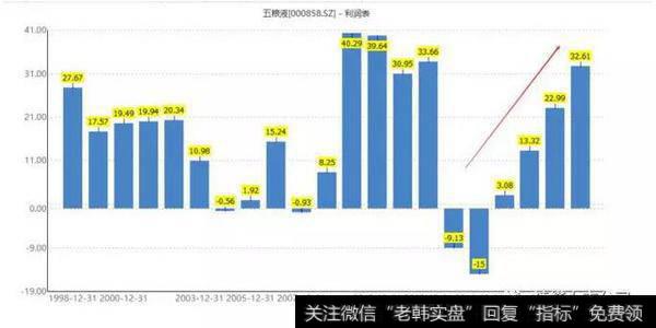 读懂上市公司：做生产工人年薪16万！我想去五粮液