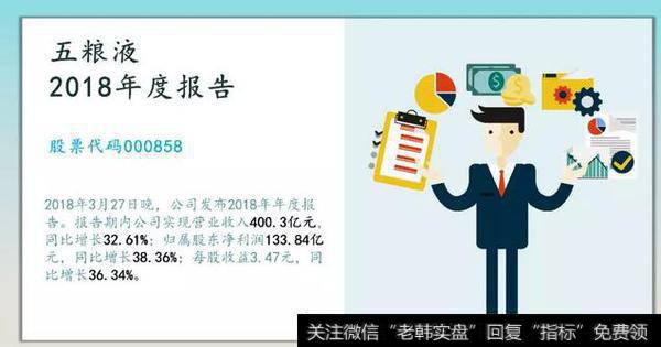 读懂上市公司：做生产工人年薪16万！我想去五粮液