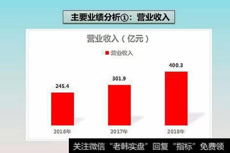 读懂上市公司：做生产工人年薪16万！我想去五粮液