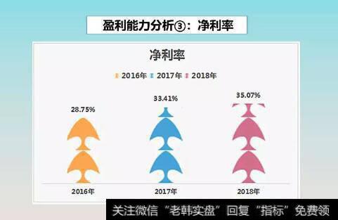 读懂上市公司：做生产工人年薪16万！我想去五粮液