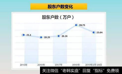 读懂上市公司：做生产工人年薪16万！我想去五粮液