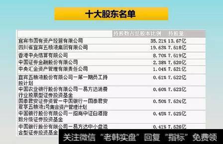 读懂上市公司：做生产工人年薪16万！我想去五粮液