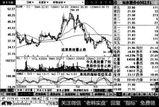 冠农股份日线图表