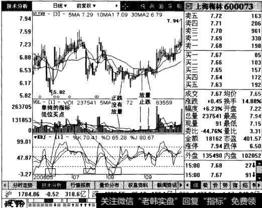 上海新梅日线图表