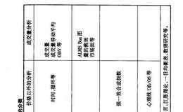 股票技术分析有哪些分类？