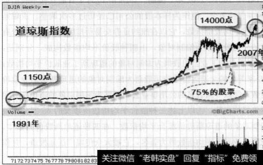 什么是“二八”现象与“七、二、一”结果？股市市场有什么特征？