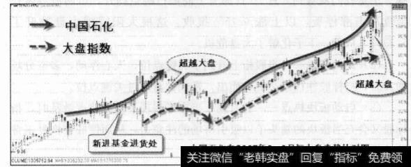 选择指标股有什么技巧？进驻指标股的好时机有哪些？