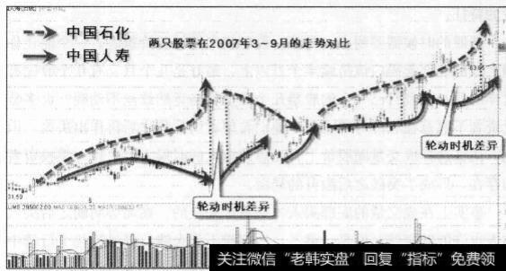 选择指标股有什么技巧？进驻指标股的好时机有哪些？