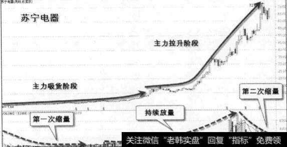 挖掘潜力股的方法有什么？黑马股和白马股的成交量是一样的吗？