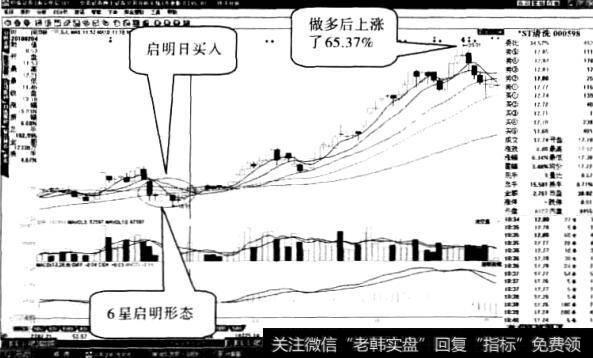 ST清洗股票“多线启明星”形态3