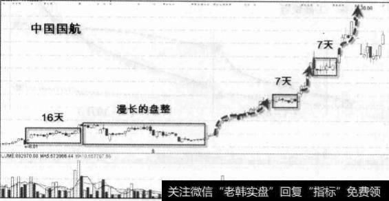 什么是时间止损法？时间止损法有什么积极意义?