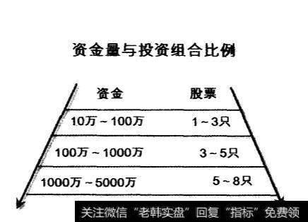 股票投资可不可以过度分散？分散投资的水准是什么？