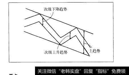 图4.1趋势的概念图