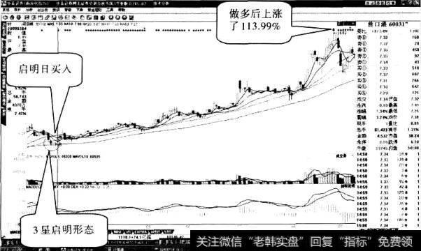 营口港股票“多线启明星”形态2