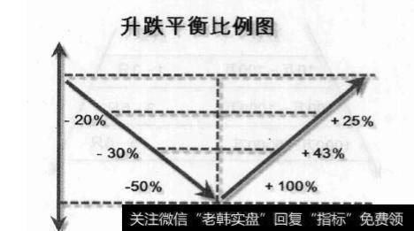 <a href='/gptz/'>股票投资</a>时过度分散不对，过度集中对吗？