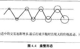 <em>股票技术分析</em>：什么是趋势