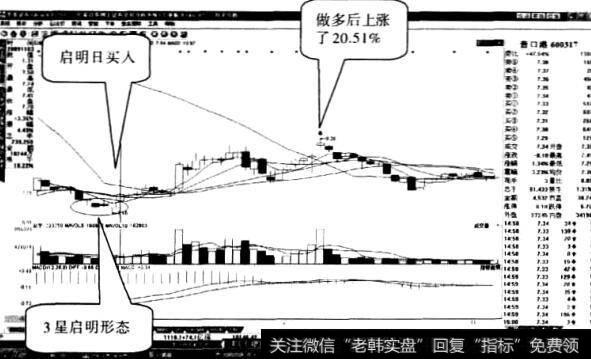 营口港股票“多线启明星”形态3