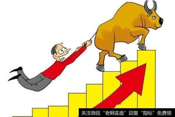 股票技术分析：趋势线的观点