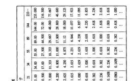 股票技术分析：什么是艾略特波浪理论？