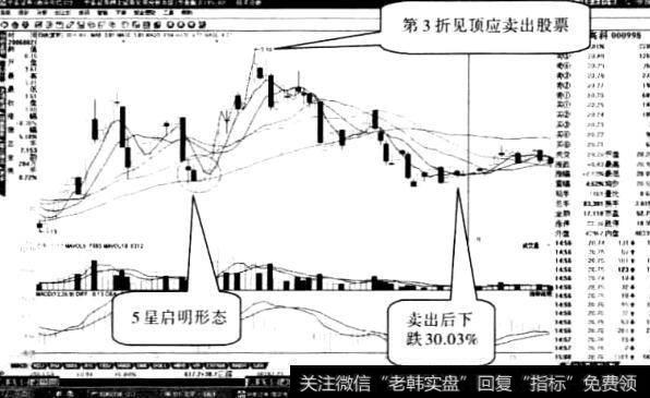 隆平高科股票“多线启明星”形态3