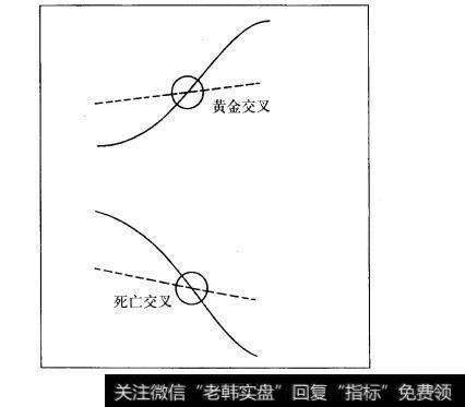 图7.2格朗比尔的八法则