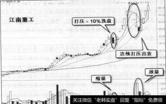 常见的洗盘和出货方式有什么？