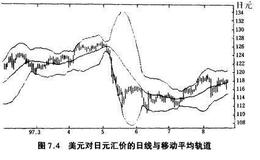 股票技术分析：移动平均线基本变型的分析