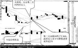 操作“多线启明星”形态应注意什么