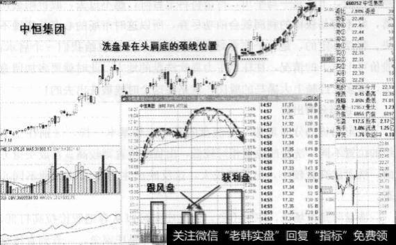 拱形分时走势的洗盘与<a href='/cgjq/289638.html'>出货</a>有什么?