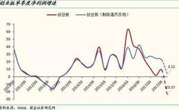 全球创业板有哪些新动向？创业板市场发展前景如何？