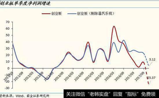 全球创业板有哪些新动向？创业板市场发展前景如何？