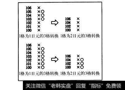 图9.1格的单位