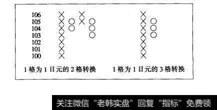 图9.2二格转换与三格转换