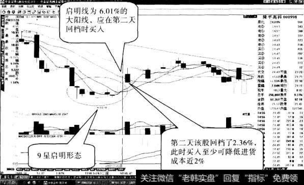 操作“多线启明星”形态应注意什么1