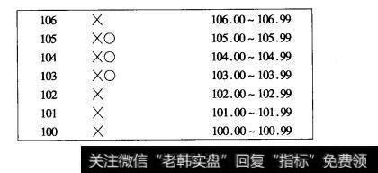 图9.4范围的规定