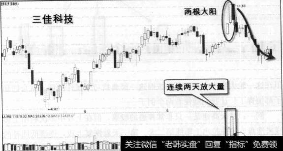 股票市场为什么会有“一招鲜”的遗憾？