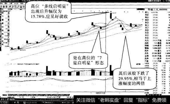 操作“多线启明星”形态应注意什么2