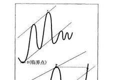 <em>股票技术分析</em>：扇形线与趋势的转换