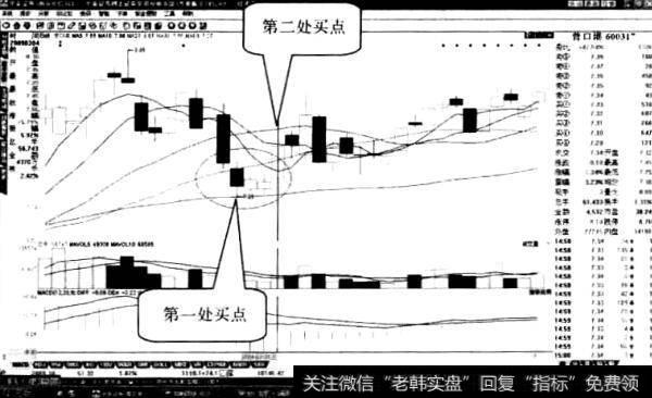 操作“多线启明星”形态应注意什么3