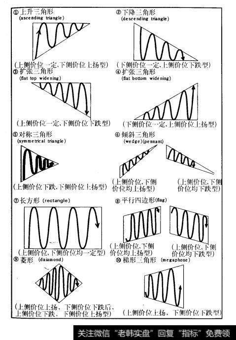 图9.13基础构成