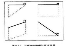 <em>股票技术分析</em>：买进信号与卖出信号