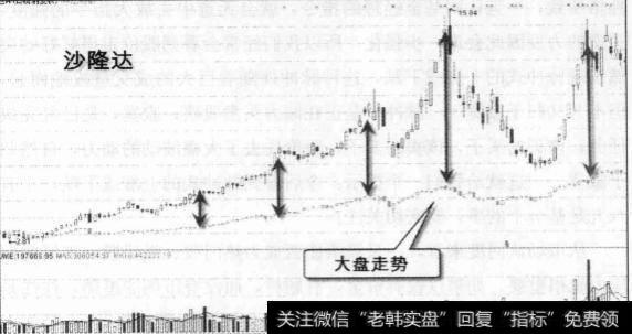 股票有个性吗？股性是由什么决定的？