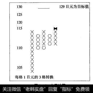 图9.16水平计算