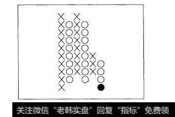 图9.18不是步长移动的例子