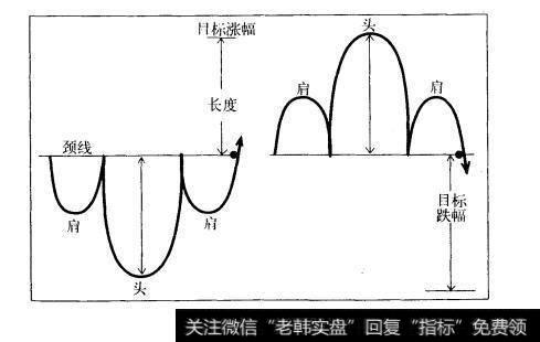 图9.19头肩顶